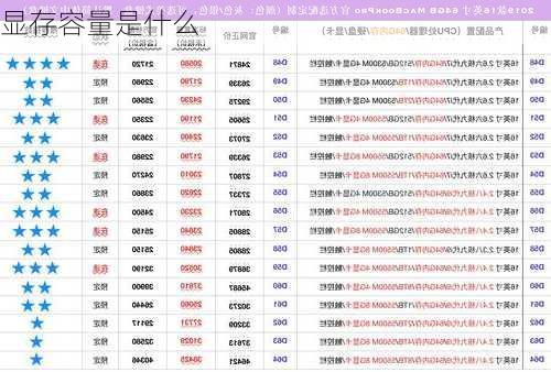 显存容量是什么-第3张图片-模头数码科技网