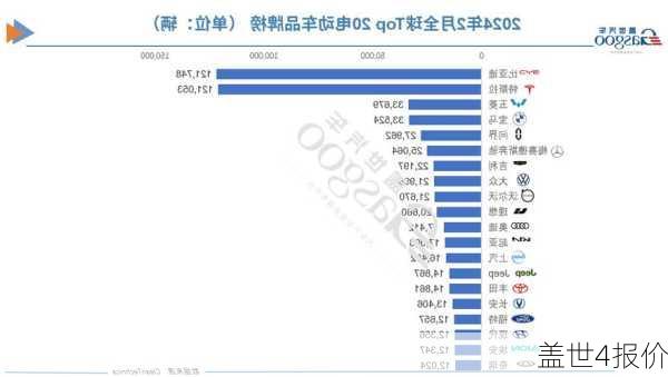 盖世4报价-第2张图片-模头数码科技网