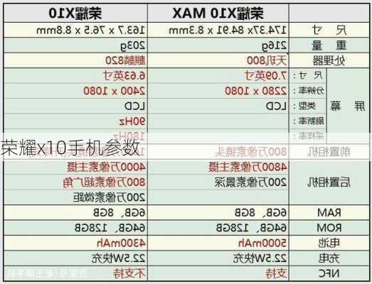 荣耀x10手机参数-第2张图片-模头数码科技网