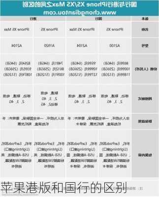 苹果港版和国行的区别-第1张图片-模头数码科技网