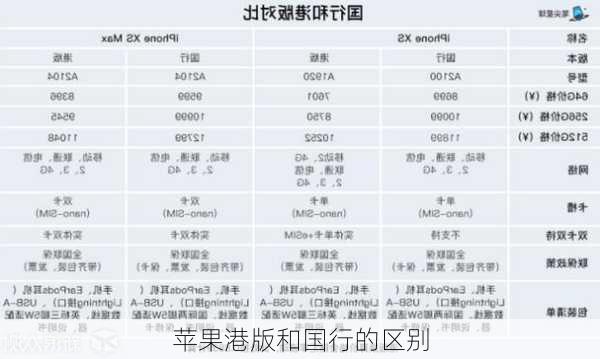 苹果港版和国行的区别-第3张图片-模头数码科技网