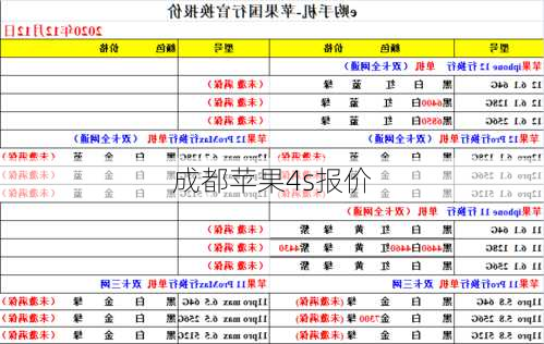 成都苹果4s报价-第1张图片-模头数码科技网