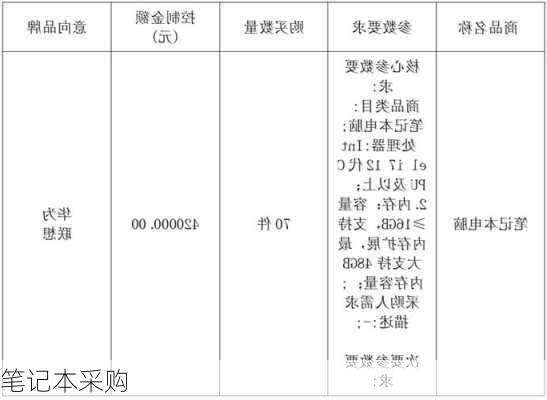 笔记本采购-第3张图片-模头数码科技网