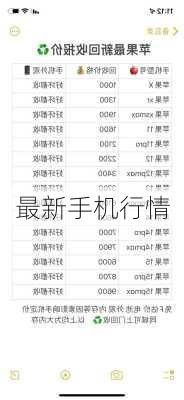 最新手机行情-第2张图片-模头数码科技网