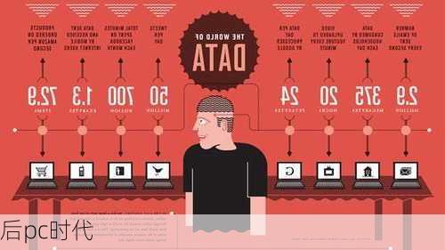 后pc时代-第3张图片-模头数码科技网