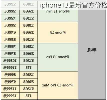 iphone13最新官方价格