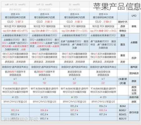 苹果产品信息-第1张图片-模头数码科技网