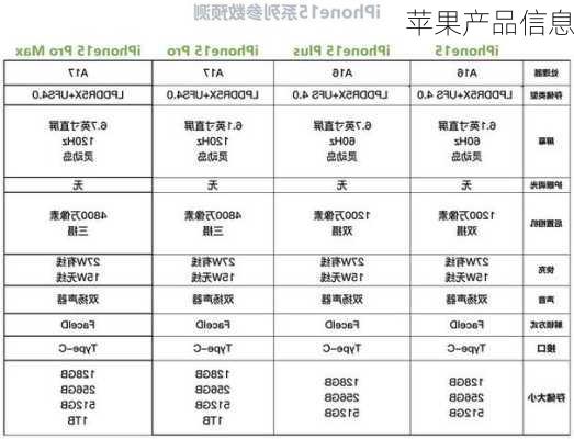 苹果产品信息-第2张图片-模头数码科技网