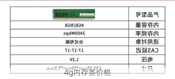 4g内存条价格-第2张图片-模头数码科技网