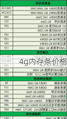 4g内存条价格-第3张图片-模头数码科技网