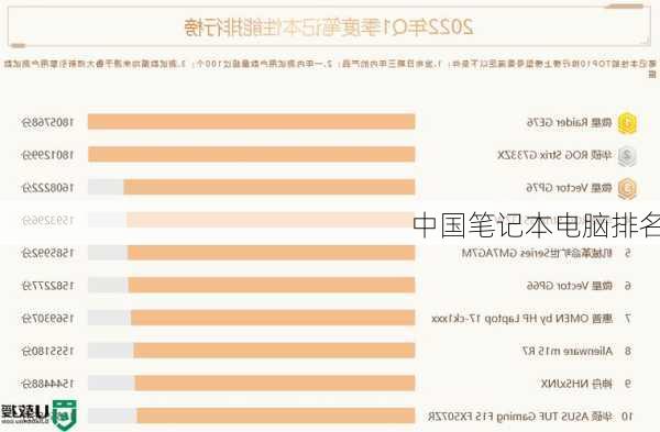 中国笔记本电脑排名-第3张图片-模头数码科技网