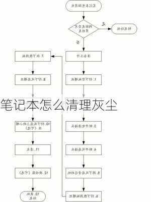 笔记本怎么清理灰尘-第1张图片-模头数码科技网