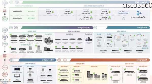 cisco3560-第1张图片-模头数码科技网