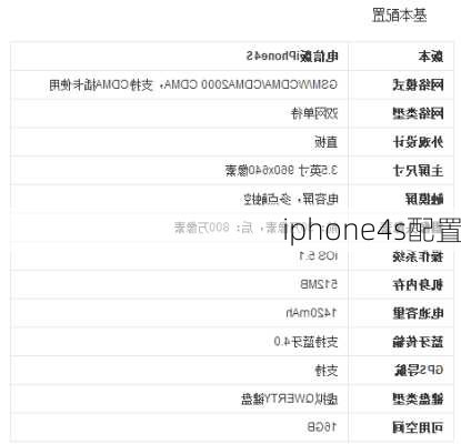 iphone4s配置-第3张图片-模头数码科技网