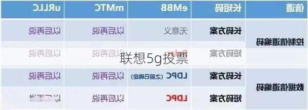 联想5g投票-第3张图片-模头数码科技网