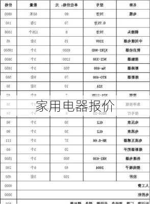 家用电器报价-第1张图片-模头数码科技网