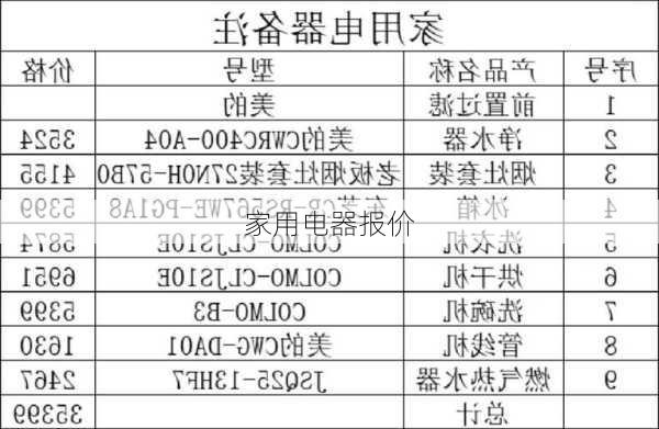 家用电器报价-第3张图片-模头数码科技网