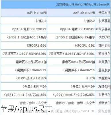 苹果6splus尺寸-第2张图片-模头数码科技网