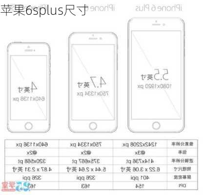 苹果6splus尺寸-第1张图片-模头数码科技网