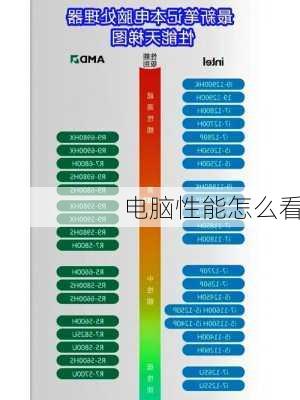 电脑性能怎么看-第1张图片-模头数码科技网