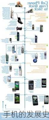 手机的发展史-第2张图片-模头数码科技网