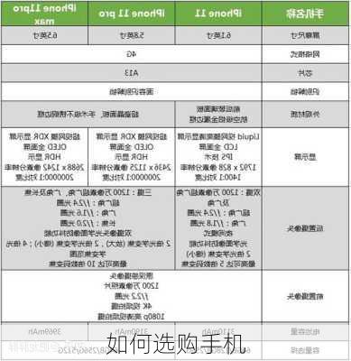 如何选购手机-第1张图片-模头数码科技网