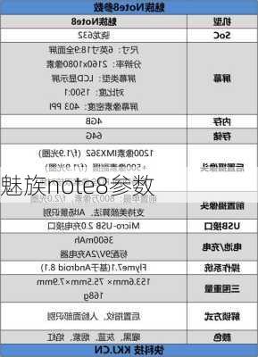 魅族note8参数-第1张图片-模头数码科技网