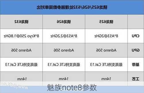 魅族note8参数-第2张图片-模头数码科技网