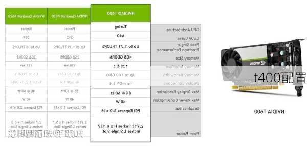 t400配置-第1张图片-模头数码科技网