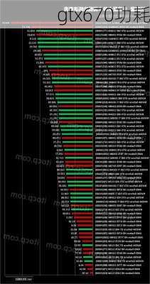 gtx670功耗-第1张图片-模头数码科技网