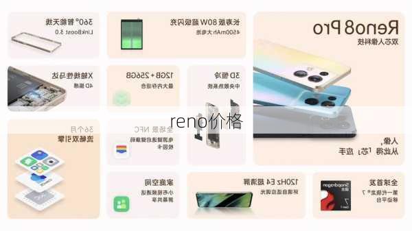 reno价格-第2张图片-模头数码科技网