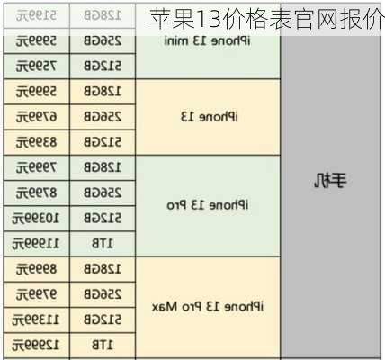 苹果13价格表官网报价-第1张图片-模头数码科技网