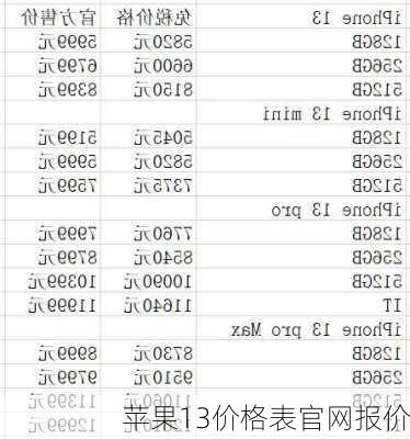 苹果13价格表官网报价-第2张图片-模头数码科技网