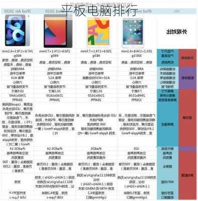 平板电脑排行-第3张图片-模头数码科技网