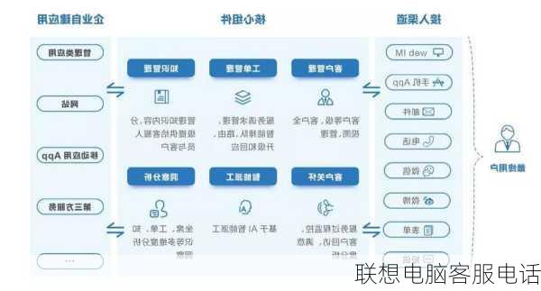 联想电脑客服电话-第2张图片-模头数码科技网