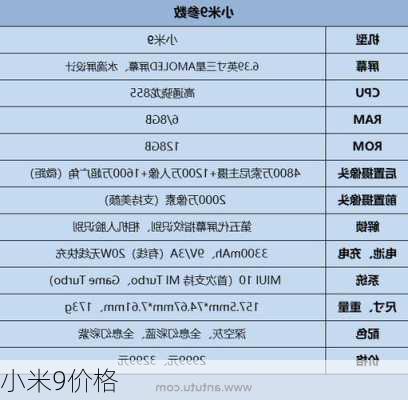 小米9价格-第2张图片-模头数码科技网