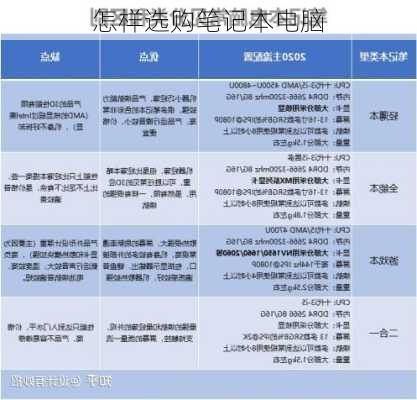 怎样选购笔记本电脑-第3张图片-模头数码科技网