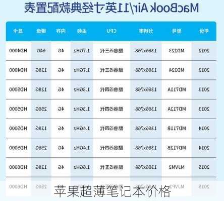 苹果超薄笔记本价格-第2张图片-模头数码科技网