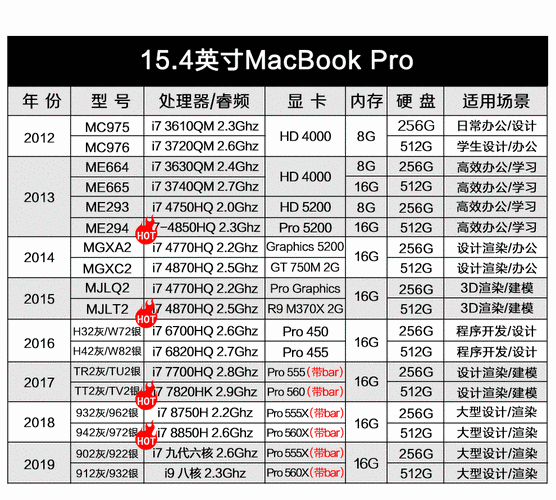 苹果超薄笔记本价格-第3张图片-模头数码科技网