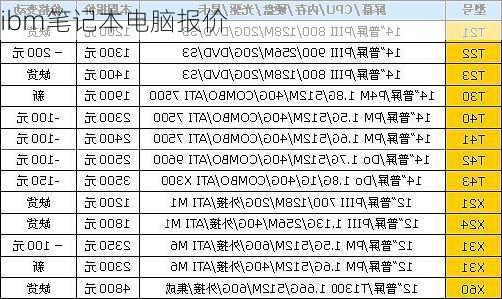 ibm笔记本电脑报价-第1张图片-模头数码科技网