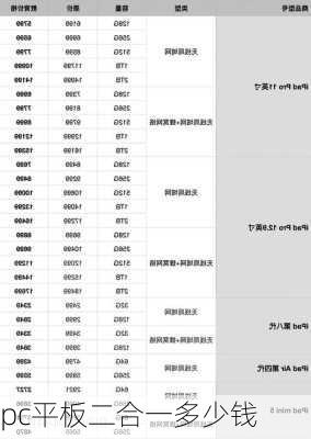 pc平板二合一多少钱-第1张图片-模头数码科技网