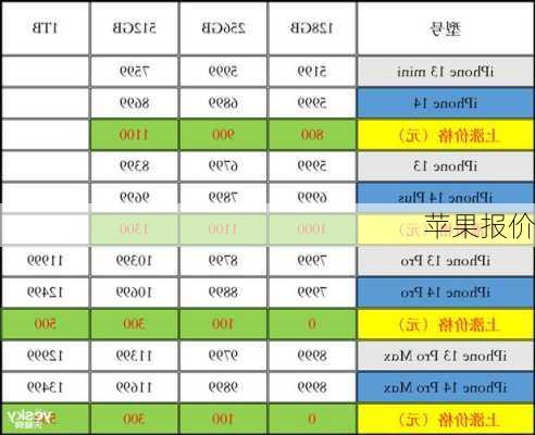 苹果报价-第3张图片-模头数码科技网