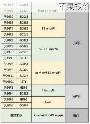 苹果报价-第1张图片-模头数码科技网