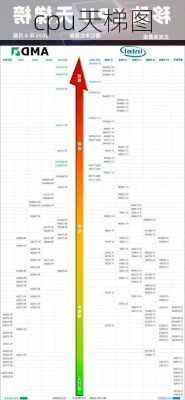 cpu天梯图-第1张图片-模头数码科技网