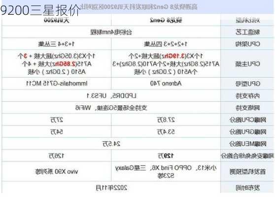 9200三星报价-第1张图片-模头数码科技网