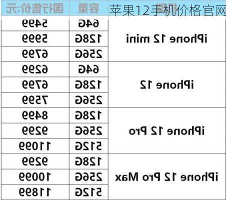 苹果12手机价格官网-第2张图片-模头数码科技网