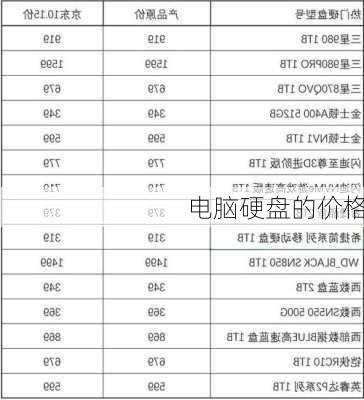 电脑硬盘的价格-第1张图片-模头数码科技网