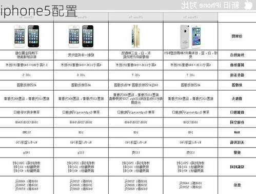 iphone5配置-第2张图片-模头数码科技网