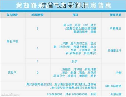 惠普电脑保修期-第2张图片-模头数码科技网