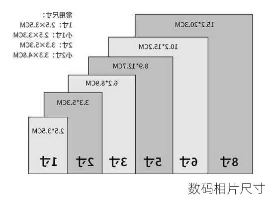 数码相片尺寸-第1张图片-模头数码科技网